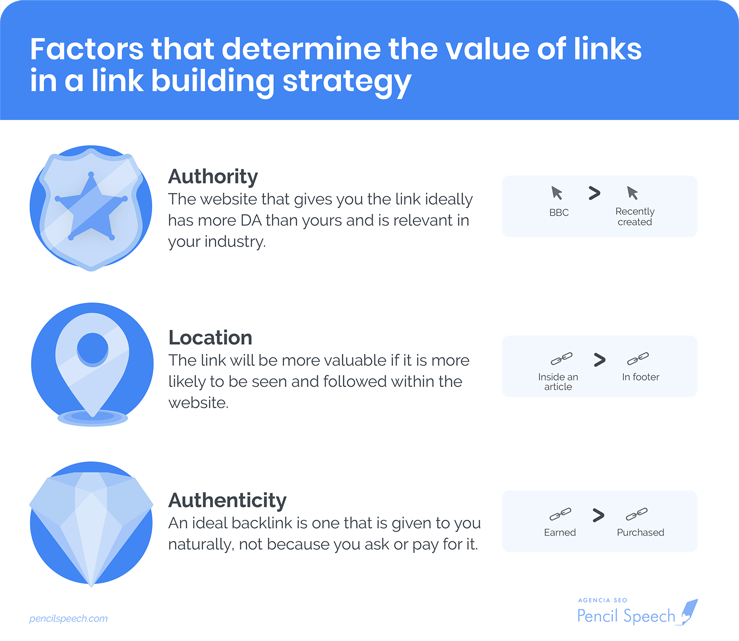 3 factors that determine the value of backlinks