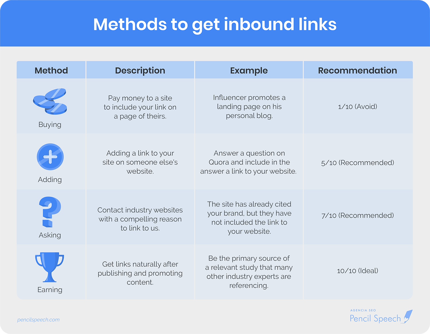 Methods to get inbound links in link building