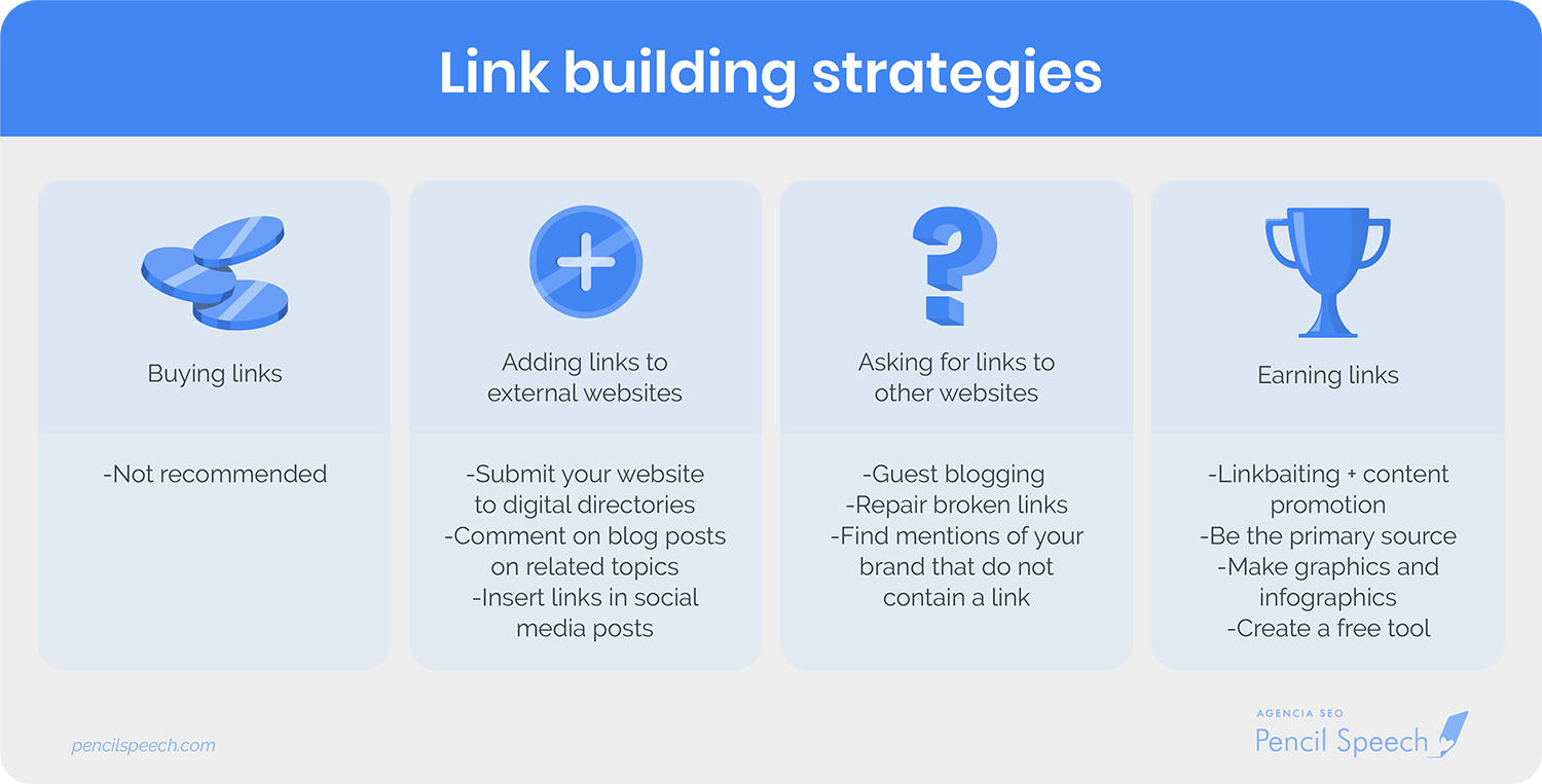 Strategies and methods for link building