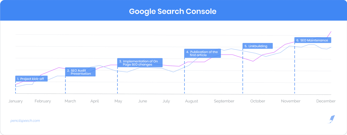 Infographic, Google Search Console