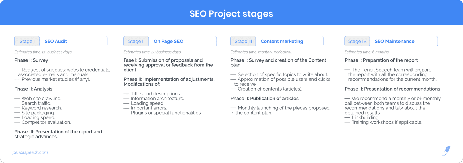 Infographic-SEO-project-stages